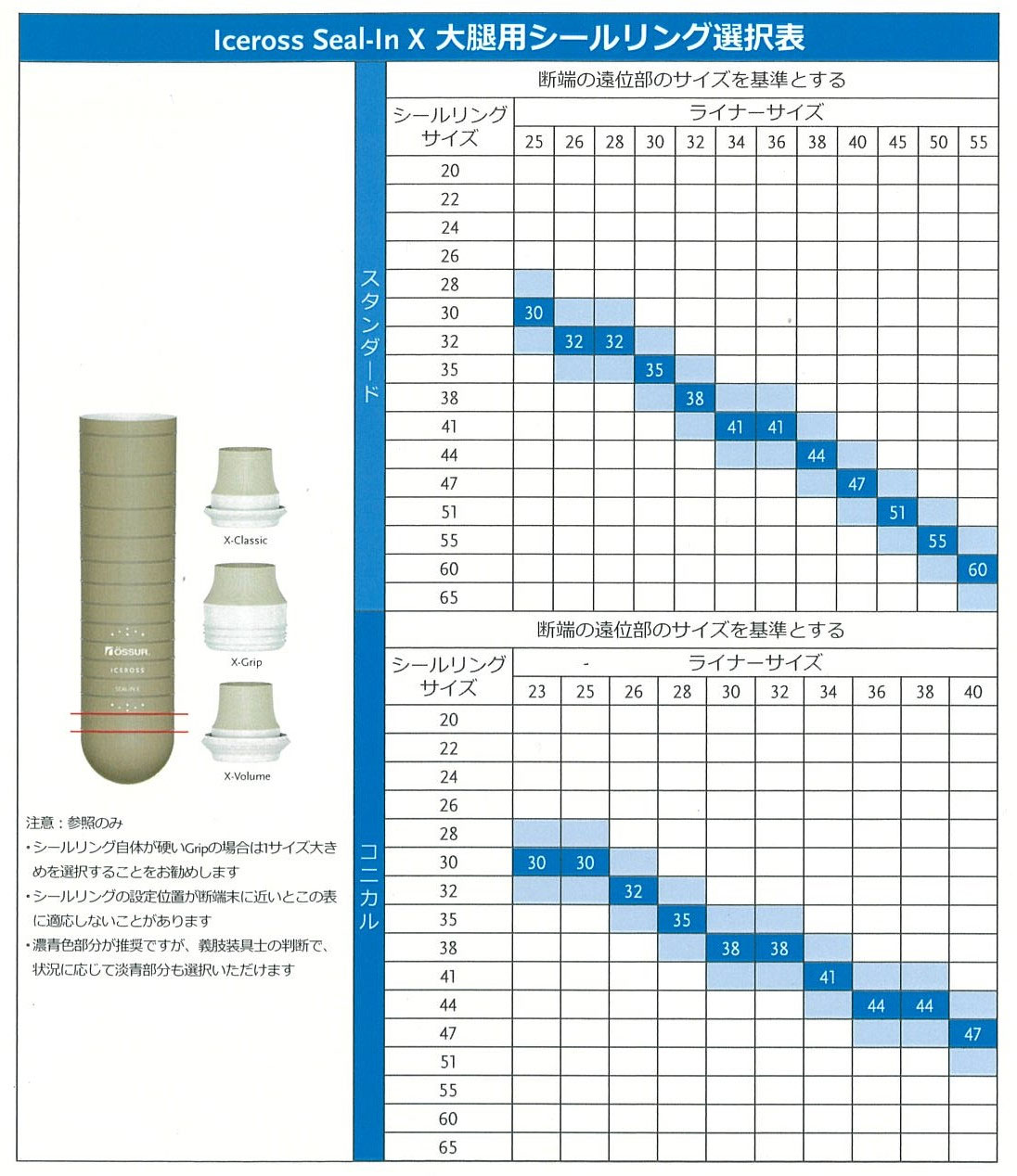 ICEROSS® 大腿用シールインX (完成用部品) | オズール製品