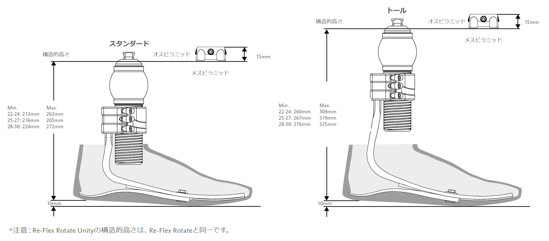 RSPE RSFE RHPE RHFE RSXE RHXE RRP0 RRF0 RSPU RSFU FSE0