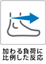 加わる負荷に比例した反応
