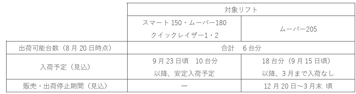 モーリフト用充電器に関するお知らせ20210824