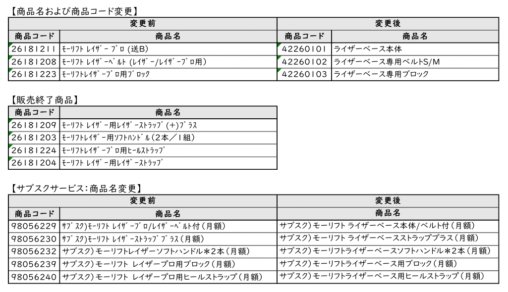 モーリフトレイザープロ商品名変更および販売終了のご案内