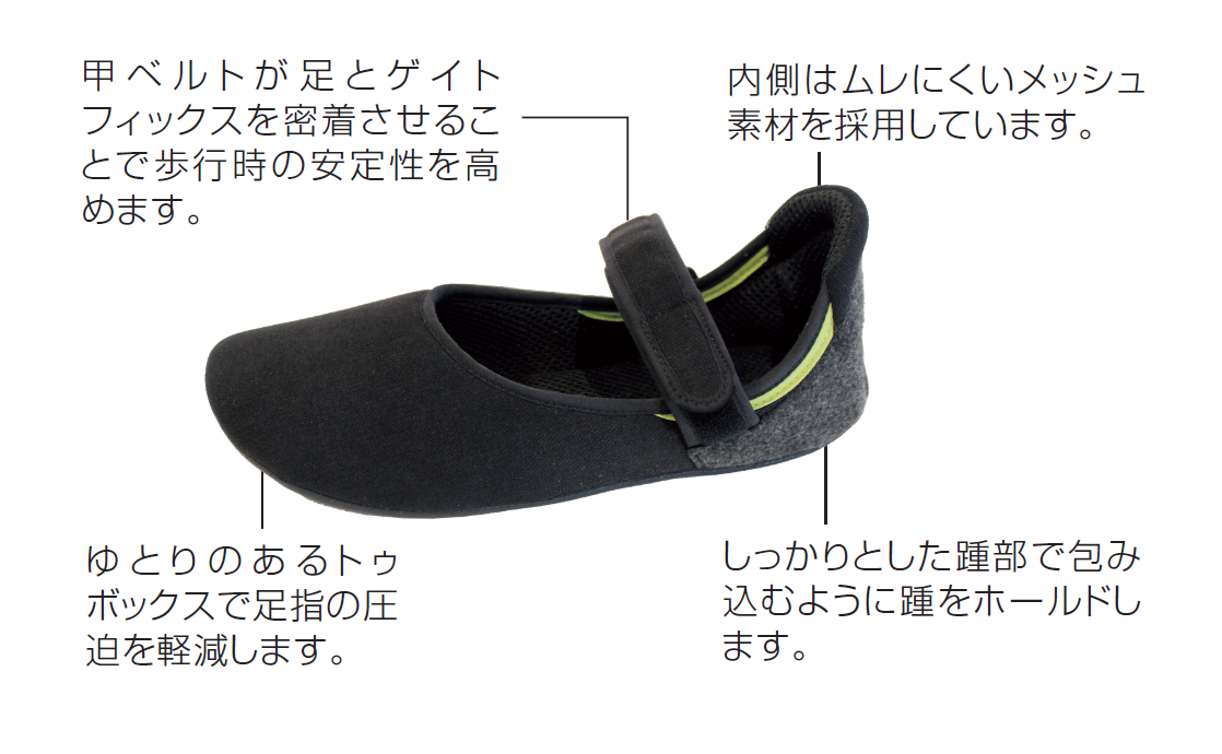 Gaitfix　特徴