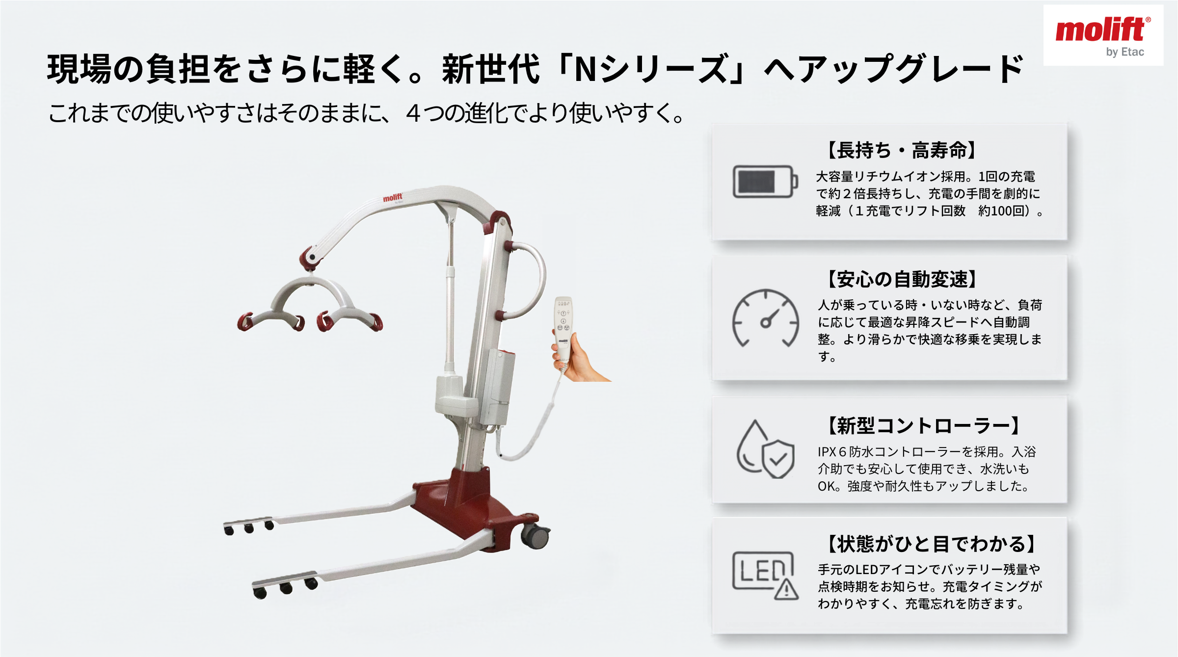 新商品 もちあげない介護 介護リフト 介護テクノロジー 床走行リフト 介助者の負担軽減 吊り上げ式リフト 介護従事者の負担軽減 工具不要の折りたたみ式リフト トイレ介助 入浴介助 床からの吊り上げ 大容量リチウムイオンバッテリー